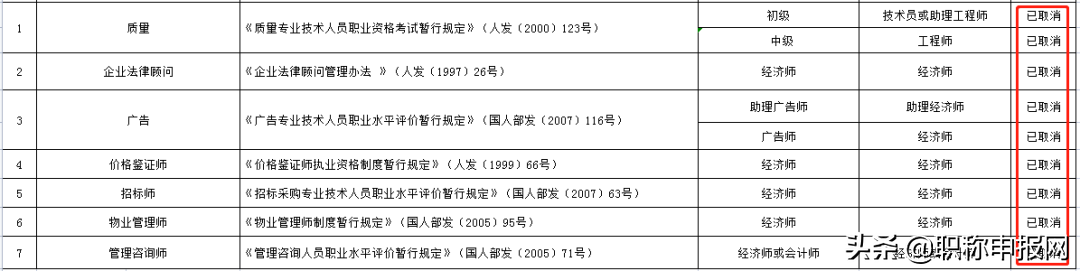 目前可以通过哪些方式获取职称？