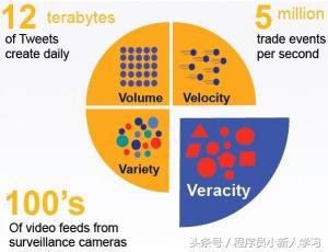 什么叫大数据 大数据的概念