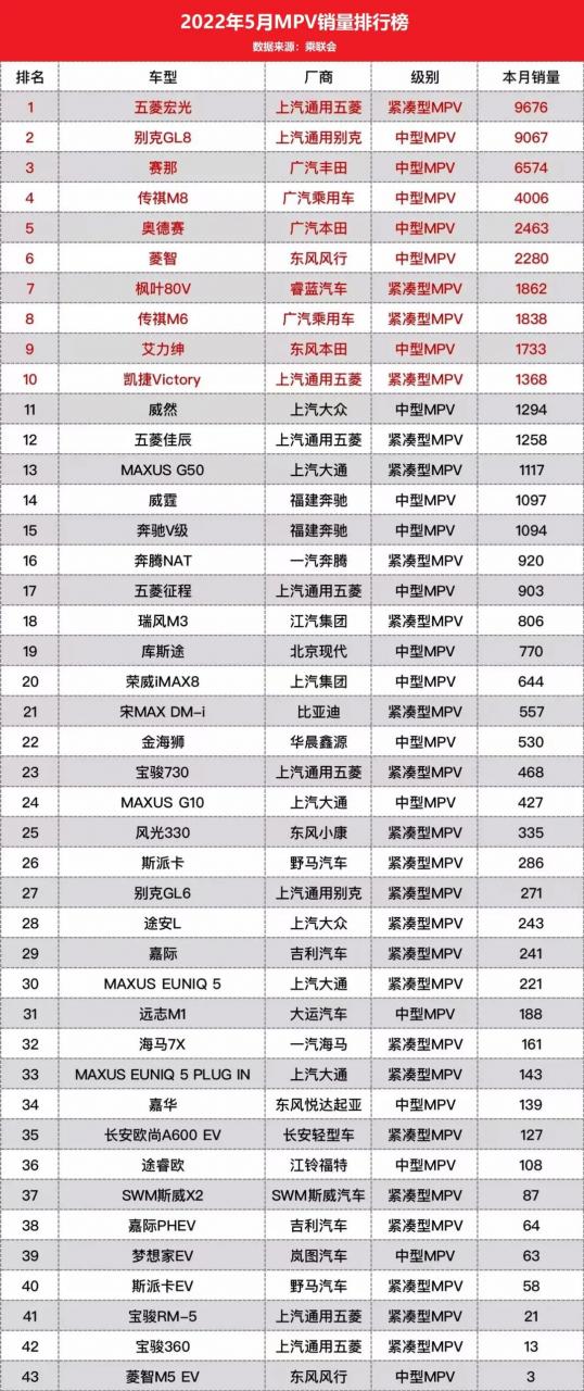 5月最全新车销量排行榜，哪些车卖的最好？