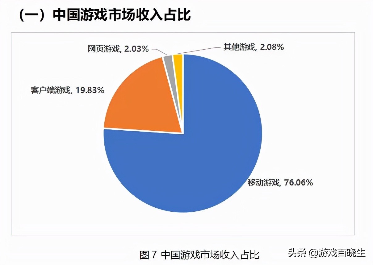 2021年热门手游排行榜出炉，全世界玩家都在玩什么游戏？