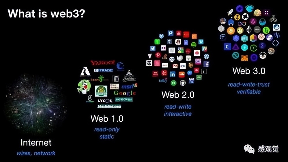 日本“抢滩”下一代互联网！号称新一代互联网web3.0到底是什么？