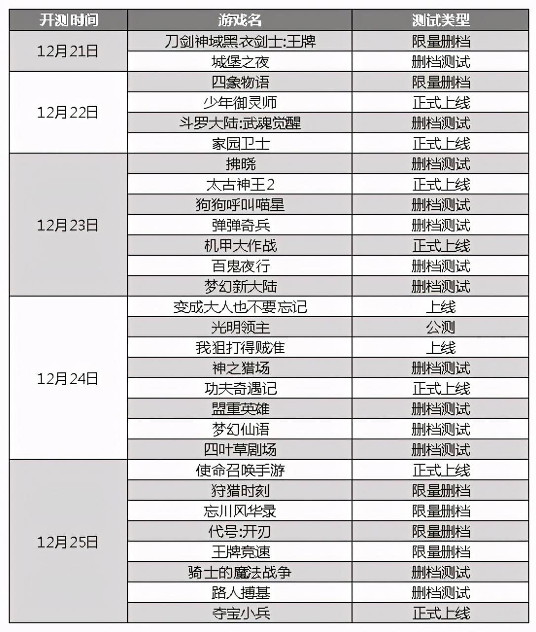 新游预报：《使命召唤手游》重磅来袭！《狩猎时刻》登场