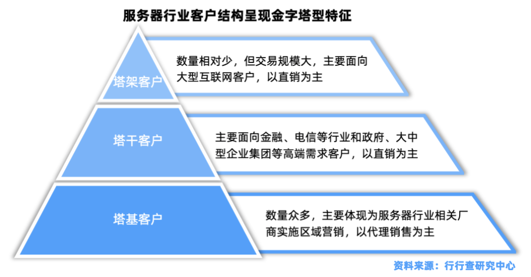 服务器产业链深度解析