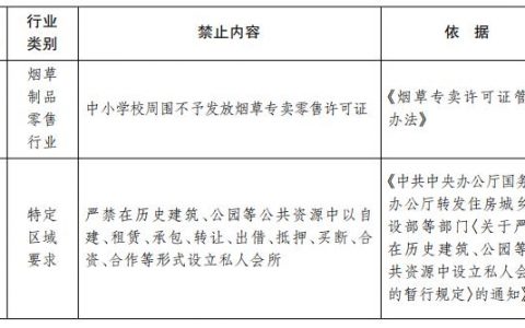 自建房改为经营性用房(用作经营自建房和未用作经营自建房)