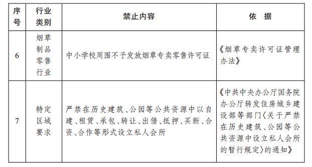 重磅！自建房用作经营场所“十二条”规定出台