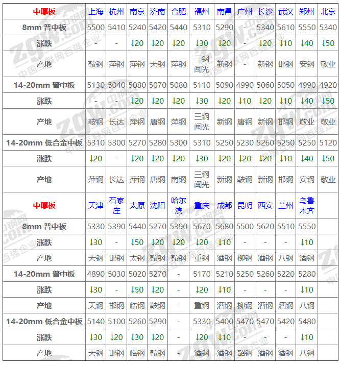 6月13日全国钢材实时价格