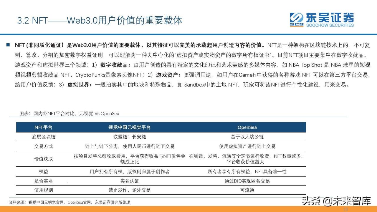 互联网Web3.0初探：基于区块链、用户主导、去中心化的网络生态