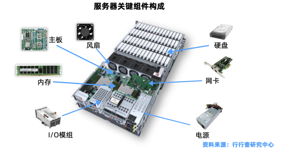 服务器产业链深度解析