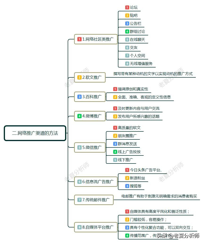 如何做网络推广和营销？具体方法有哪些？互联网推广技巧分享