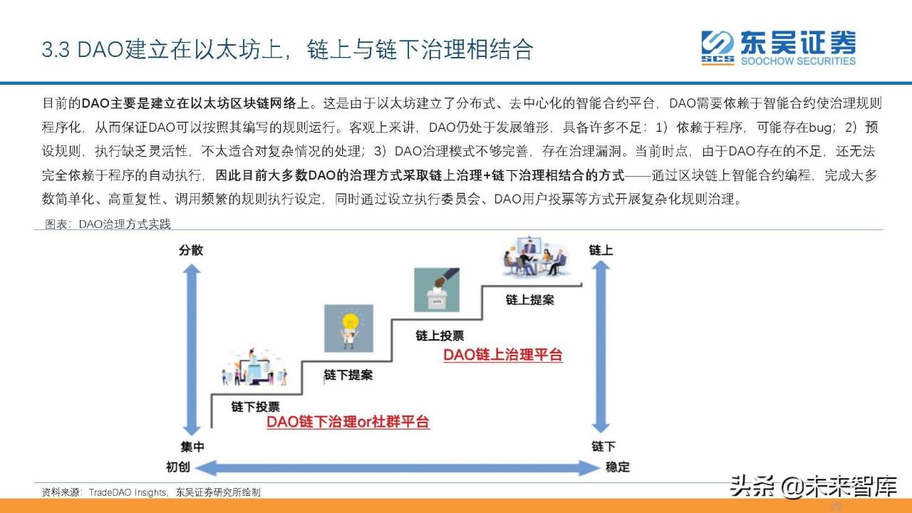 互联网Web3.0初探：基于区块链、用户主导、去中心化的网络生态