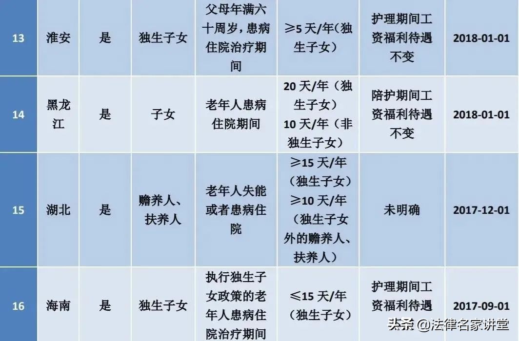 2022版：婚、产、年、病、事、法定假、哺乳假等25类规定和待遇