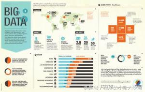 什么叫大数据 大数据的概念