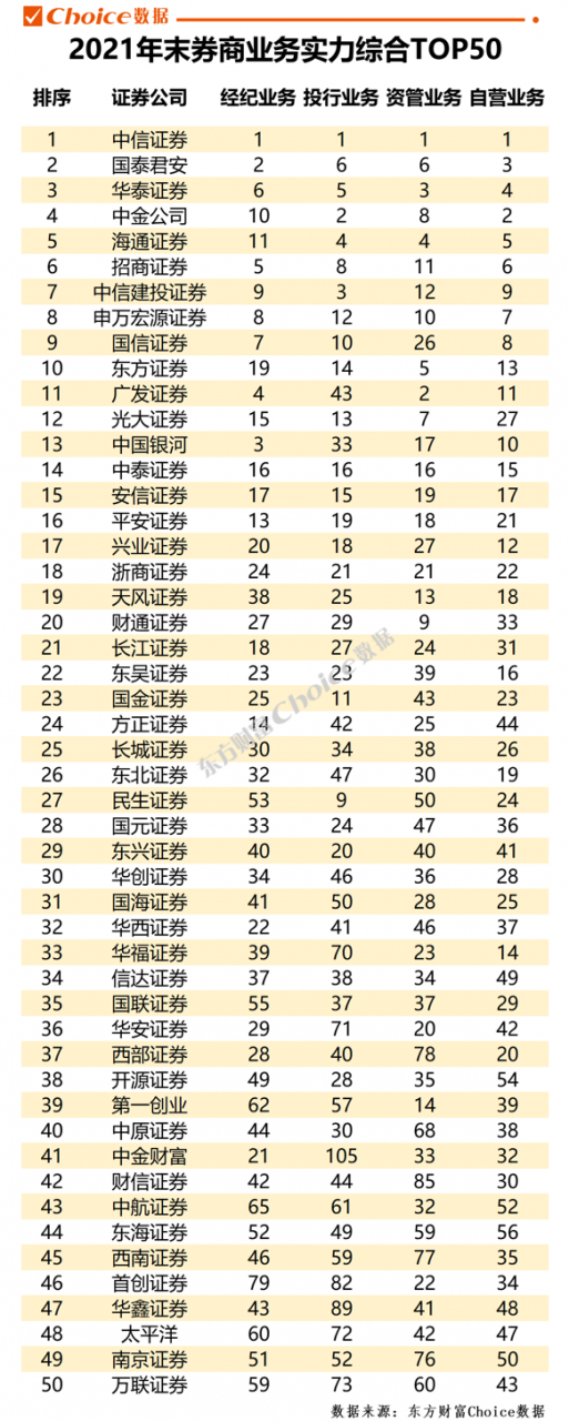 117家券商年度规模业绩排行榜出炉！行业总资产超12万亿，10家进入净利百亿俱乐部