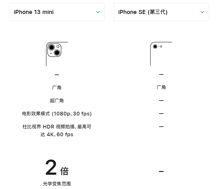 iPhone 14 这机型被砍，到底还能不能买？