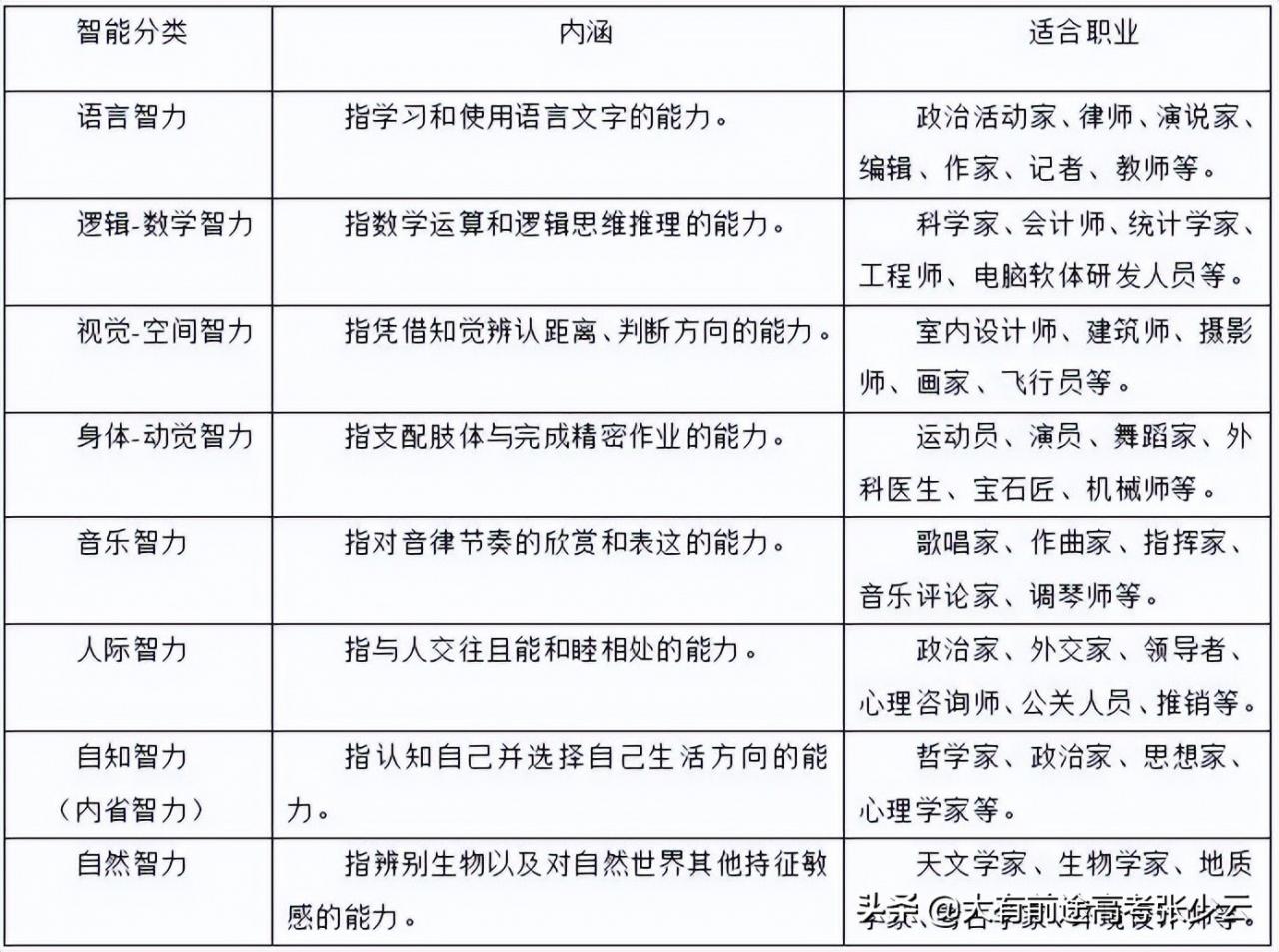 高考志愿填报史上最全最贴地气报考指南