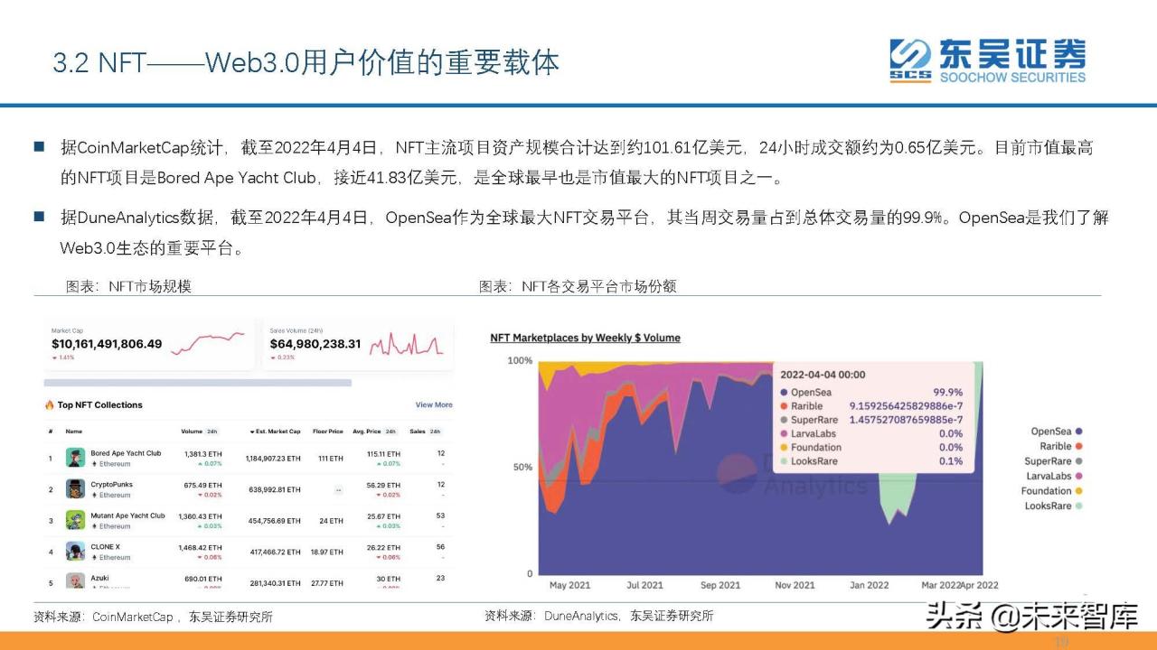 互联网Web3.0初探：基于区块链、用户主导、去中心化的网络生态