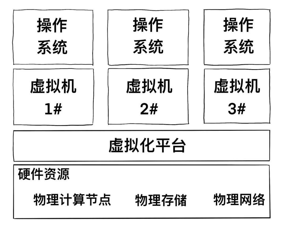 一篇漫画，看懂云计算