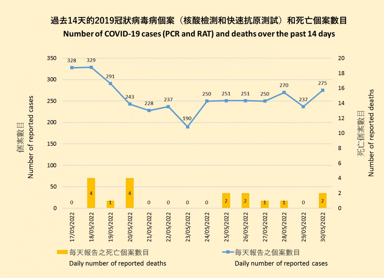 ​林郑月娥发表任内最后一份抗疫报告：第五波已明显受控