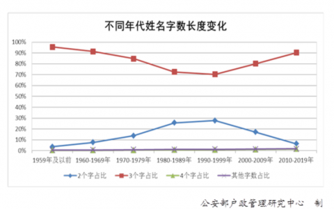 “百家姓”最新排行公布!你的姓排第几，逯百家姓排第几