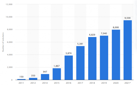 saas发展趋势，2021中国SaaS市场研究报告