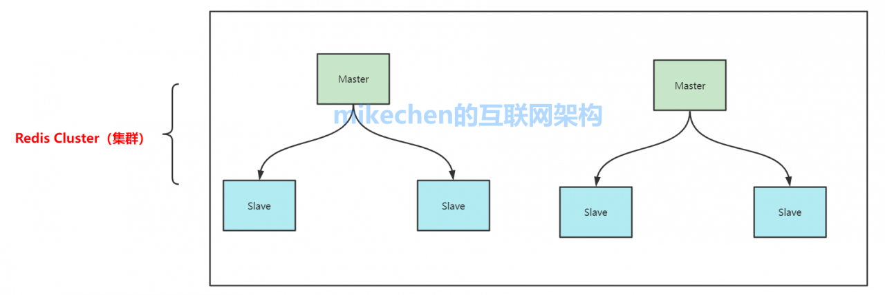 9大高性能优化经验总结，强烈建议收藏