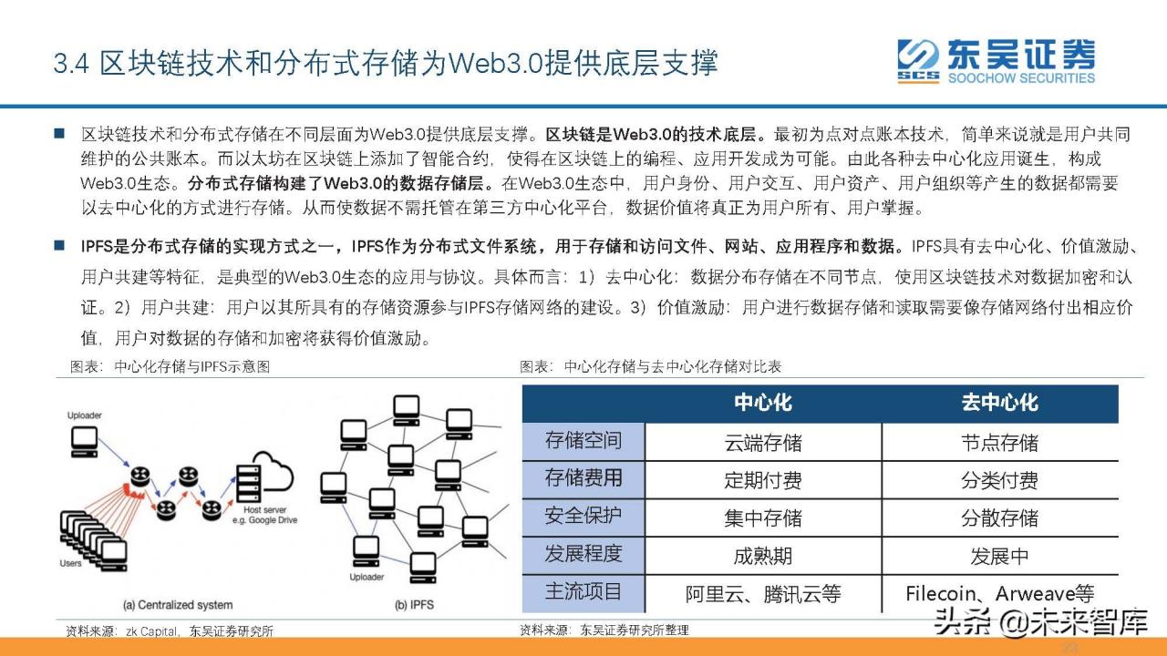 互联网Web3.0初探：基于区块链、用户主导、去中心化的网络生态