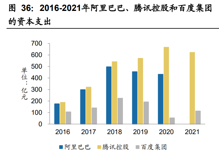 人工智能行业深度报告：AI算力需求快增长，平台化基础设施成焦点