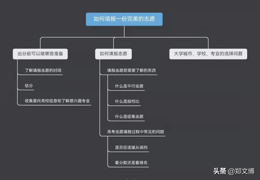 高考志愿填报指南，看这一篇就够了