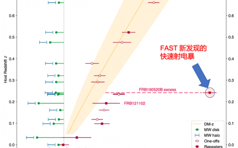 “中国天眼”发现首例持续活跃重复快速射电暴