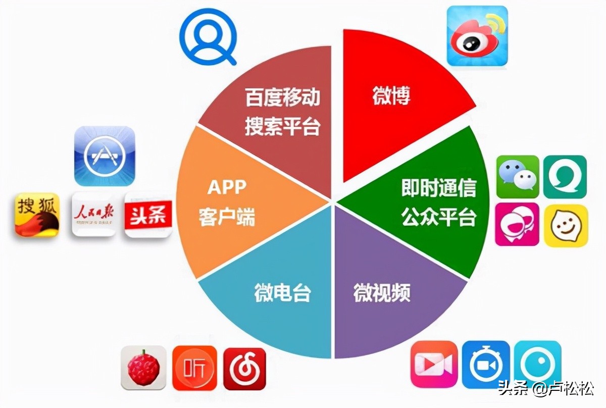 新手做自媒体的3大经验