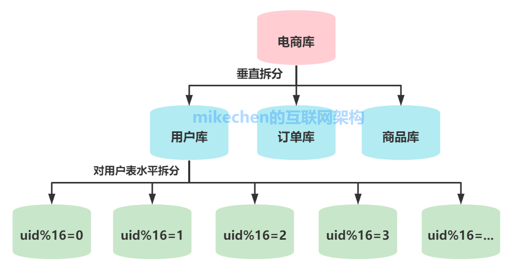 9大高性能优化经验总结，强烈建议收藏