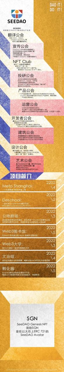 创投圈热议的Web  3.0，离不开“DAO”这个神秘组织