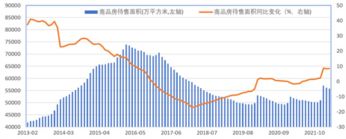 新房“积压”超5万亿，卖地收入5年新低，去这些城市买房能拿20万补贴