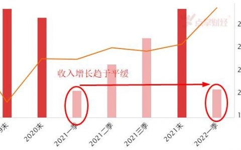 数字货币买车，数字货币来了你准备好了吗