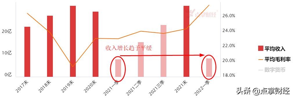 数字货币再迎利好！这个车要怎么上？