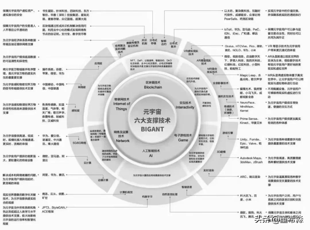 一文读懂“元宇宙”：是什么、为什么、如何发展、如何投资