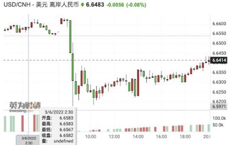 关税完税价格离岸价格，关税完税价格与到岸价