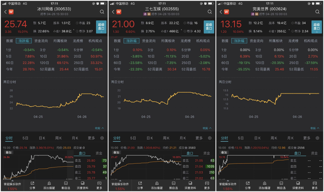 财报速递III：业绩提振？三七、完美、冰川股价强势反弹