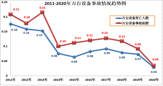 广东省市场监督管理局通告2020年广东省特种设备安全状况