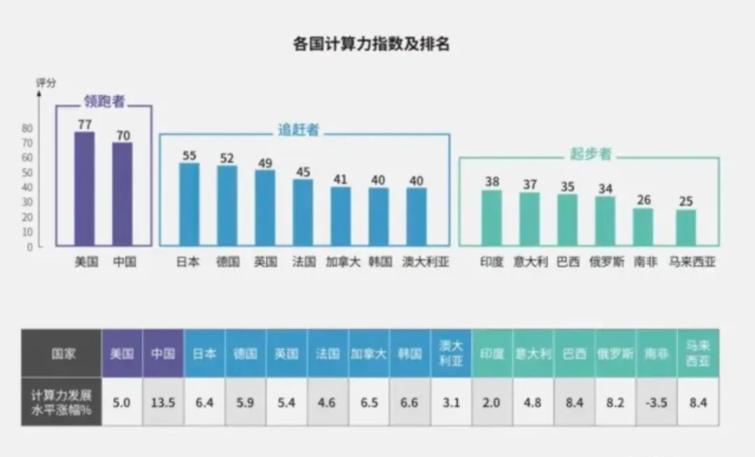 大国博弈云计算