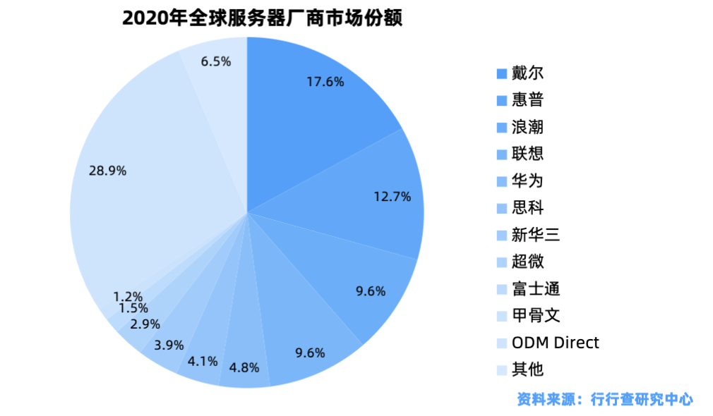 服务器产业链深度解析