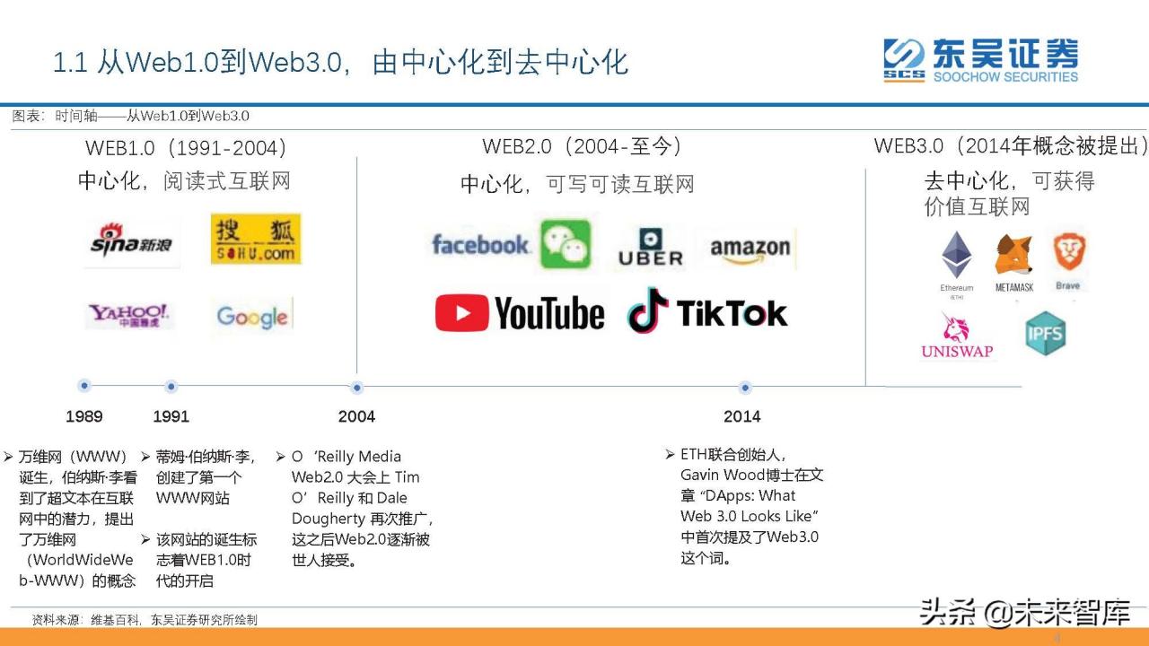 互联网Web3.0初探：基于区块链、用户主导、去中心化的网络生态