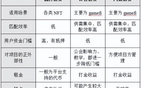 一文带你读懂NFT的借贷与租赁（下），nft抵押