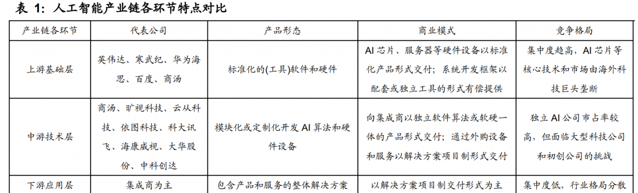 人工智能行业深度报告：AI算力需求快增长，平台化基础设施成焦点