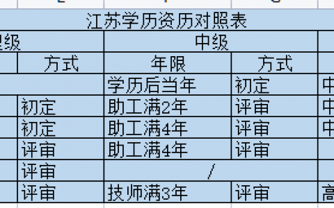 学历对职称晋升有影响吗，没有学历可以申报职称吗?