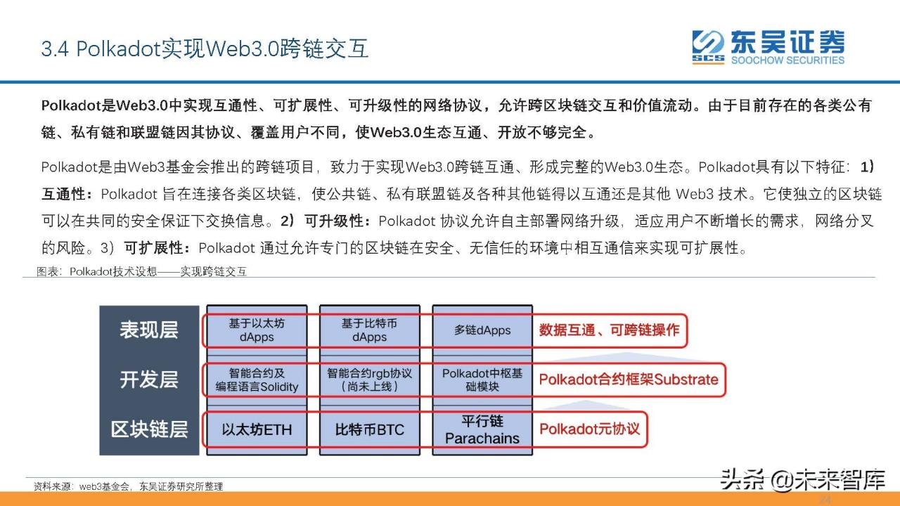 互联网Web3.0初探：基于区块链、用户主导、去中心化的网络生态