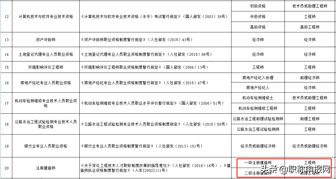 目前可以通过哪些方式获取职称？