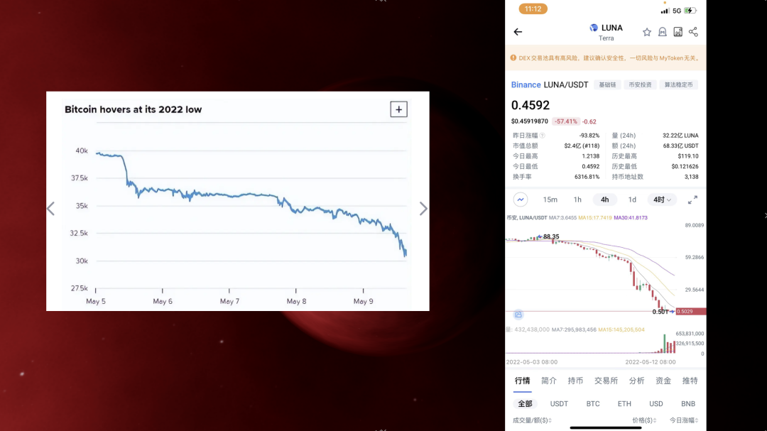 7000字带你搞懂Web3.0 与中国Web3.0趋势