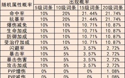 冒险小分队手游最强阵容(手游推荐探险队)