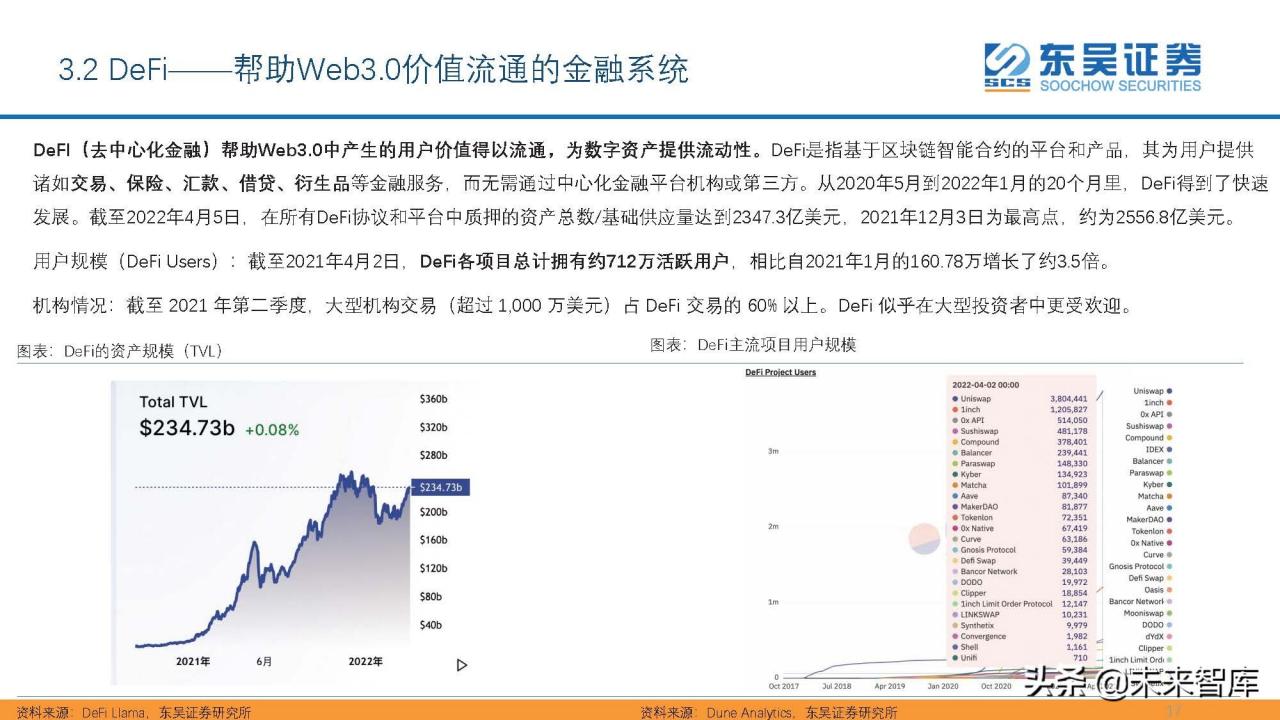 互联网Web3.0初探：基于区块链、用户主导、去中心化的网络生态